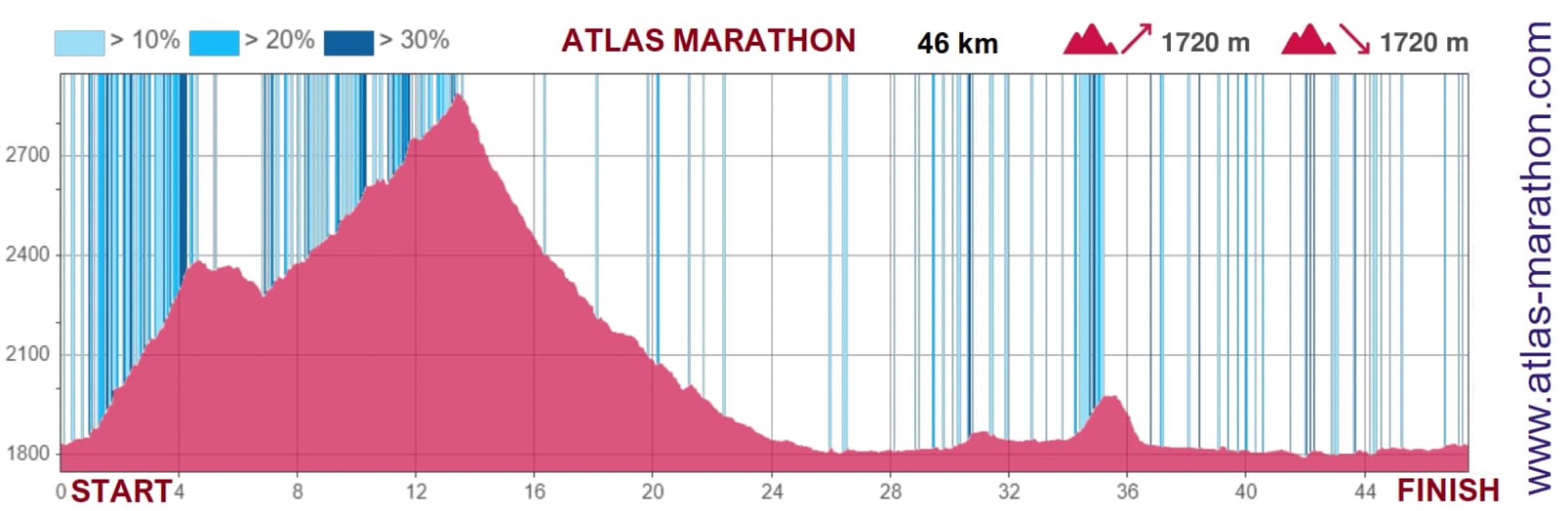 Elevation 46K